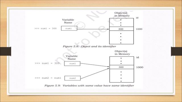 immutable vs mutable datatype in python ? I NCERT / CBSE Computer Science I 2023 смотреть онлайн