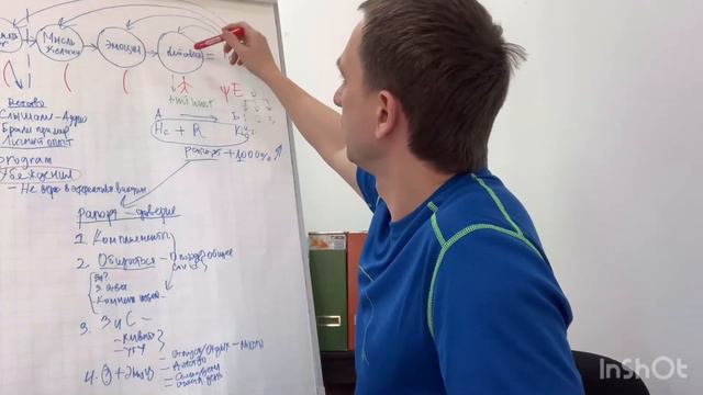 17. Как выявить свои убеждения, которые мешают достигать цели смотреть онлайн