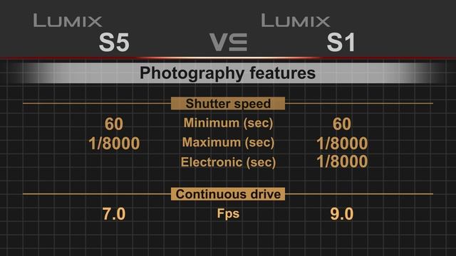 Panasonic Lumix S5 vs Panasonic Lumix S1 смотреть онлайн