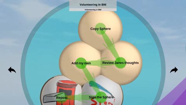 Collaborative Thinking In Thortspace Helping People Solve Problems And Share Ideas | Colin Horner