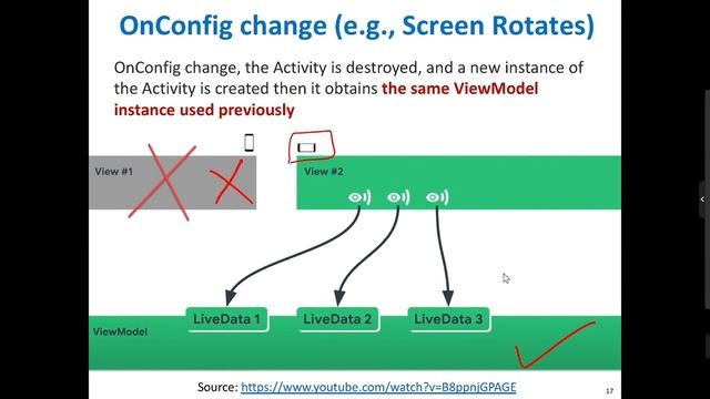 Model-View-ViewModel (MVVM) Architecture (Part 2) смотреть онлайн