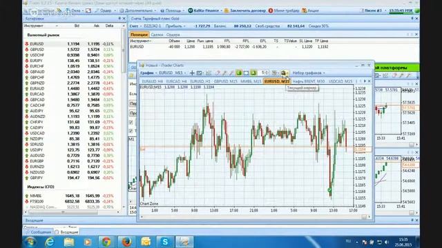 Семинар для начинающих трейдеров 25.06.2015 смотреть онлайн