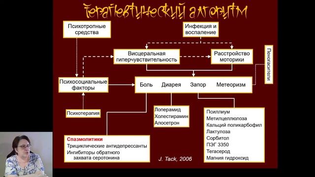 Ангелы и демоны в гастроэнтерологии(пинаверия бромид в лечении функциональных заболеваний кишечника смотреть онлайн