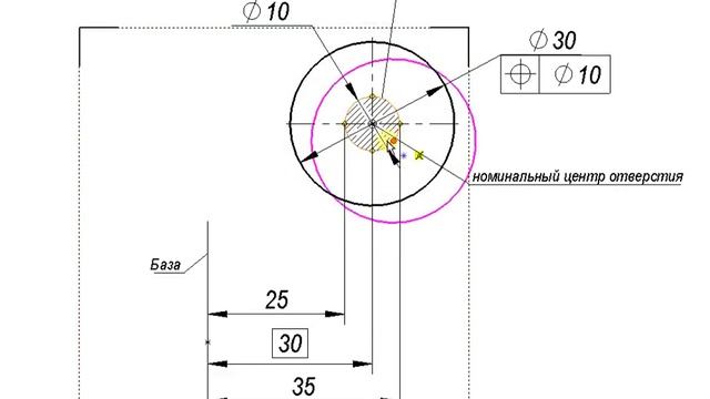 Позиционный допуск независимый смотреть онлайн