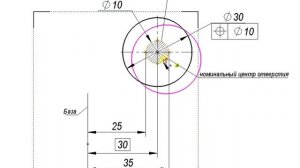 Позиционный допуск независимый