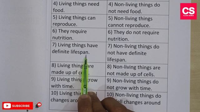 Difference Between Living Things And Non Living Things?-Class Series смотреть онлайн