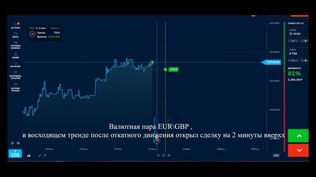 Технический анализ, и профит смотреть онлайн