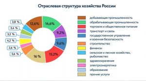 §1 "Развитие хозяйства", География 9 класс, Полярная звезда