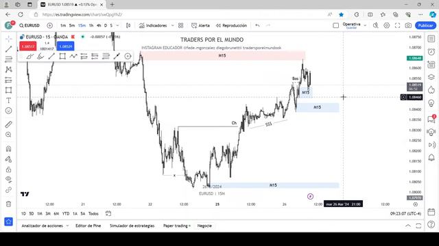 ANALISIS EN VIVO! Analisis en tiempo real bajo la metodologia de SMART MONEY CONCEPTS. смотреть онлайн
