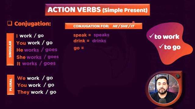 QUANDO USAR? HAVE/HAS & GO/GOES? Simple Present (Verbos de Ação) смотреть онлайн