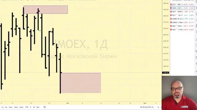 Предторговый брифинг смотреть онлайн