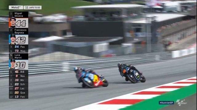 2018 AustrianGP  Moto2 Full Race