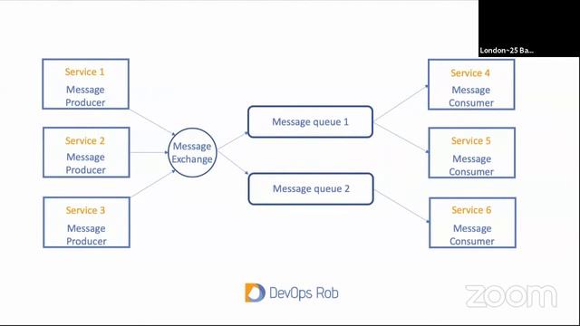Securing RabbitMQ with Vault смотреть онлайн