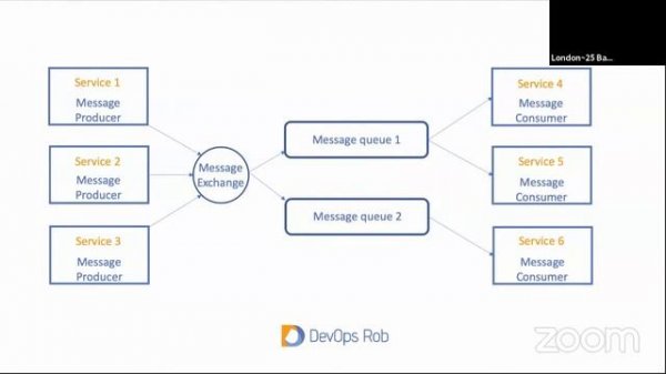 Securing RabbitMQ with Vault