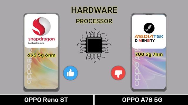 OPPO Reno 8T Vs OPPO A78 5G - Full Comparison ⚡#opporeno8tvsoppoa785g