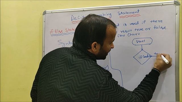 If-else Statement Program | C Programming language| Syntax | Flow chart | in Hindi смотреть онлайн