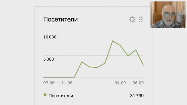 ? Сокращенная версия вебинара - Переход на второй этап проекта Дуюнова