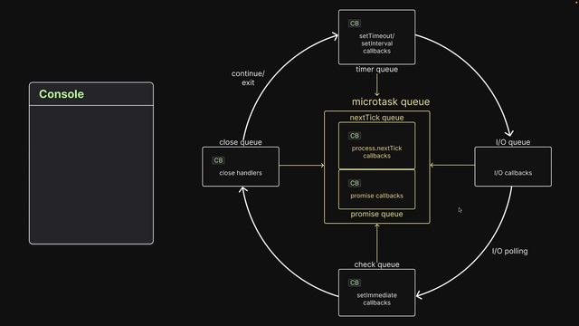 Node.js Tutorial - 48 - Close Queue смотреть онлайн