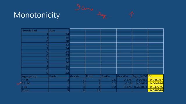 Applications of Weight of Evidence and Information (WOE) смотреть онлайн