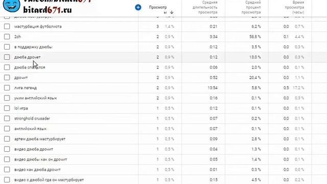 Статистика поисковых запросов на 14 ноября 2020 года на youtube com, по каким словам нашли 216 раз смотреть онлайн