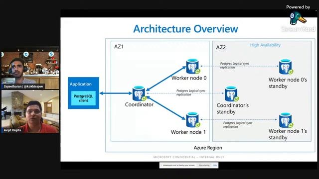 Coffee 5 : Introduction to the Technical Architecture of Azure Cosmos DB for PostgreSQL смотреть онлайн