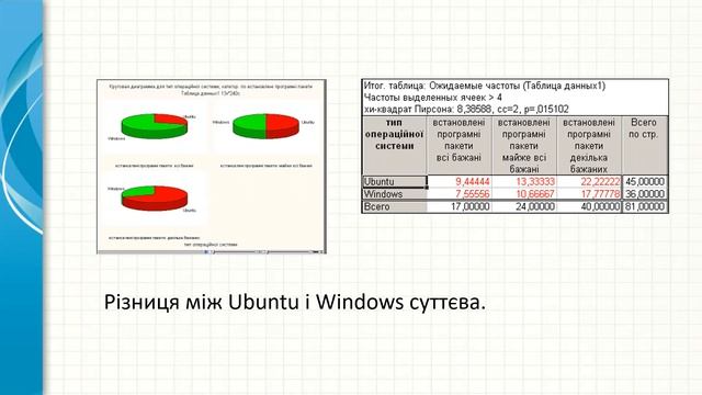 АД 5 Аналіз впливу факторів смотреть онлайн