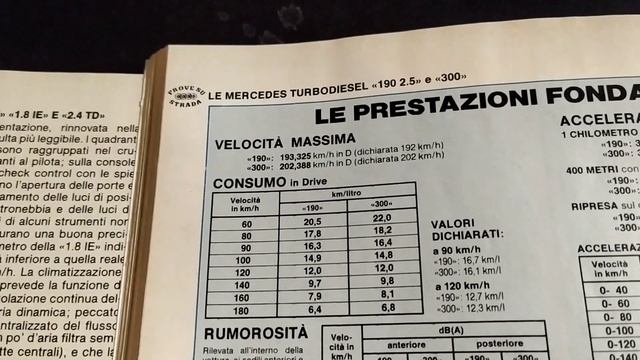 1988: ALFA 75 2.4 TD vs BENZ 190 2.5 TD (QUATTRORUOTE, prova su strada) смотреть онлайн