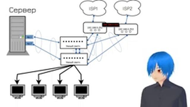 01. Как устроена IT-инфраструктура смотреть онлайн