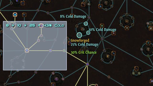 Path of Exile - How to make a passive trees for all builds! - Math of Exile смотреть онлайн