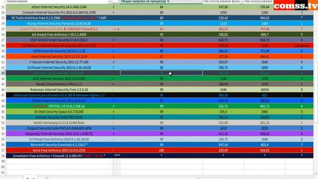 Тест март 2013 - Вывод по проведенному тестированию. смотреть онлайн