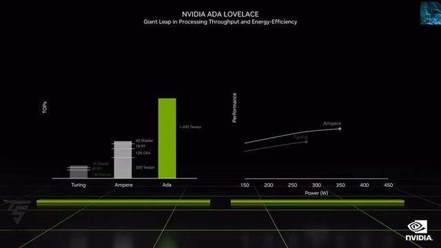 Intel Arc Performance!, Nvidia RTX 40 Series Native Performance!!, AMD Radeon RX 7000 Huge News ?? смотреть онлайн
