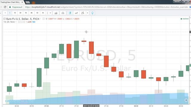 Крутые паттерны для торговли Бинарными Опционами - Binomo. смотреть онлайн