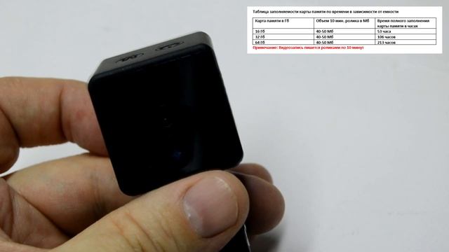 Мини камера wifi ip camsoy S1 часть 1: обзор, инструкция, пример видео смотреть онлайн