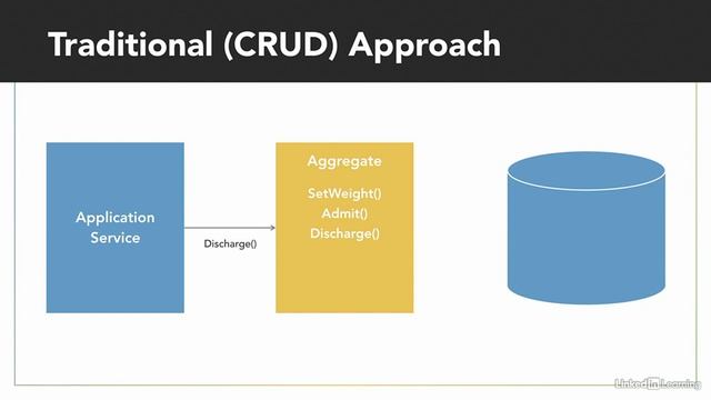Advanced Azure Microservices with NET for Developer смотреть онлайн