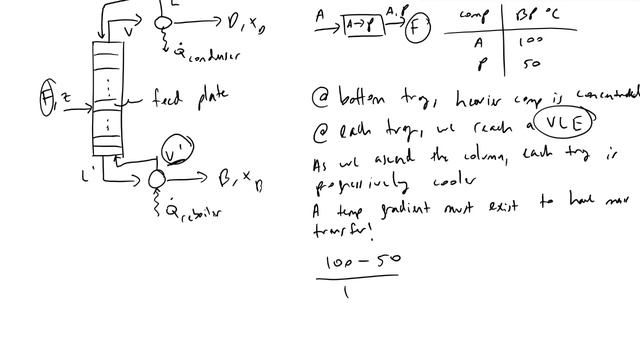 The Basics of Distillation for Chemical Engineers смотреть онлайн