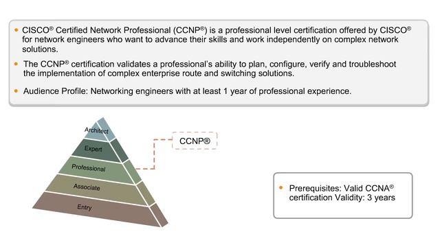 CCNP Certification Online Training | Cisco Certified Network Professional | Simplilearn смотреть онлайн