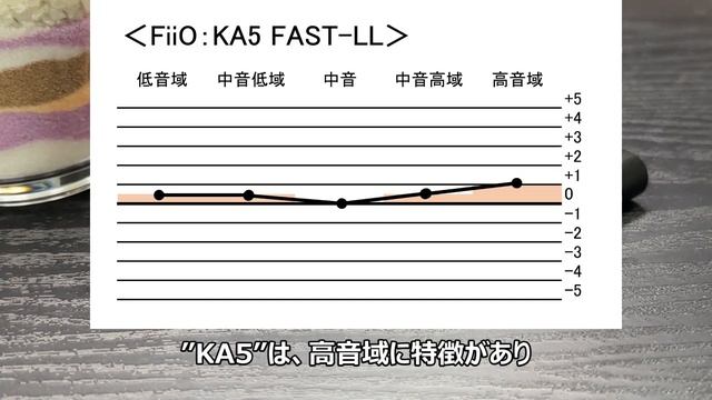 【USB DAC製品比較】FiiO KA5 VS Shanling UA5 意外な違いにオドロキ！ смотреть онлайн