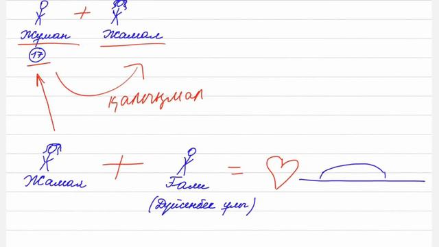 "Бақытсыз Жамал" романы 4 минутта смотреть онлайн