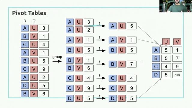DeCal Fall 2020 Lec 3: Pandas Part 2 смотреть онлайн