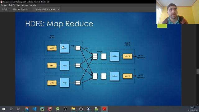 Práctica De Hadoop  MapReduce