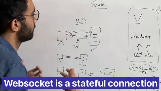 Why WebSockets Are NOT Scalable | WebSockets Explained смотреть онлайн