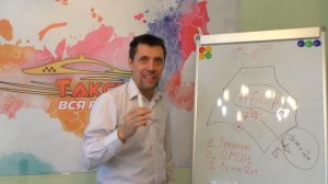 Лужи в Яндекс такси, как правильно их использовать. Важно знать