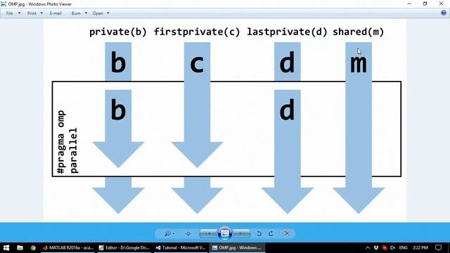 Parallel programming in C++ with OpenMP (Visual Studio tutorial) смотреть онлайн