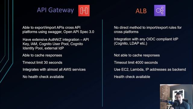 System Design on AWS Course смотреть онлайн