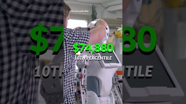 Robotics Engineer | $171,430 to design and build robots ? ? ?? смотреть онлайн