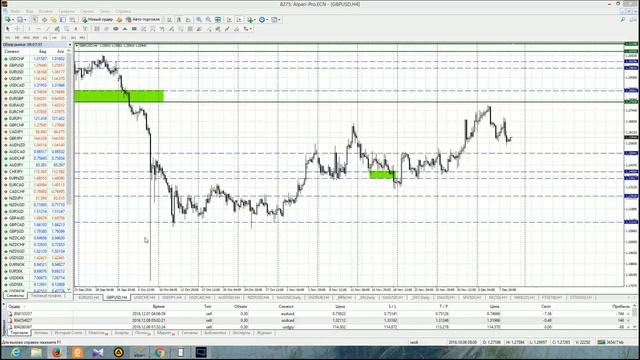 Анализ основных валютных пар за 09.12.16 Часть 1 смотреть онлайн