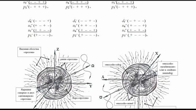 Стохастическая метрафизика. Лекция 14 смотреть онлайн