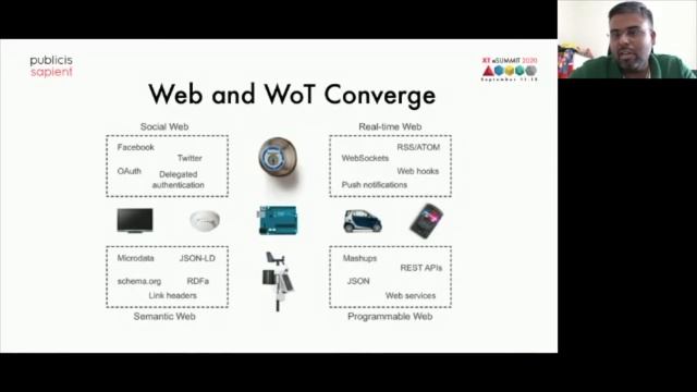 Connecting Things by Web - WoT смотреть онлайн