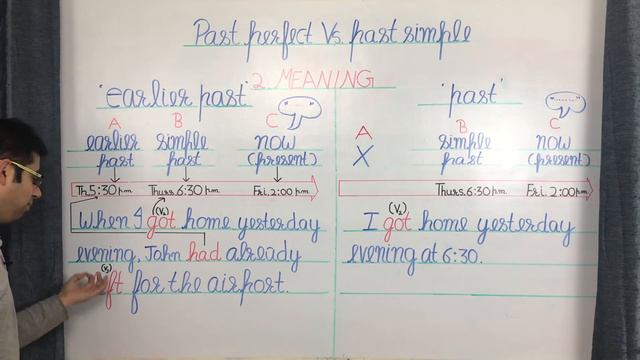 Past Perfect Vs. Past Simple. Understand the difference between I left and I had left etc. смотреть онлайн
