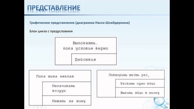 Урок 1 - Основы программирования и алгоритмизации смотреть онлайн